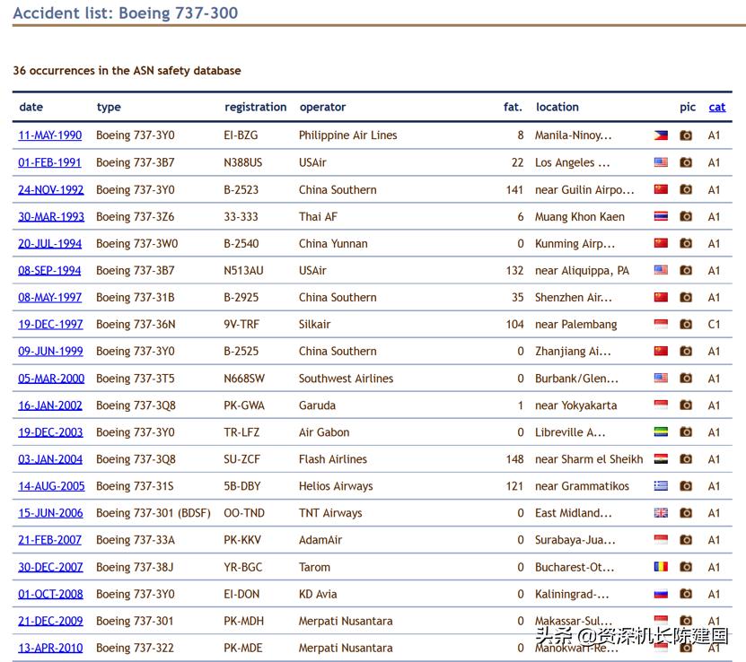 乘坐飞机安全还是危险为什么,大型飞机安全还是中型飞机安全