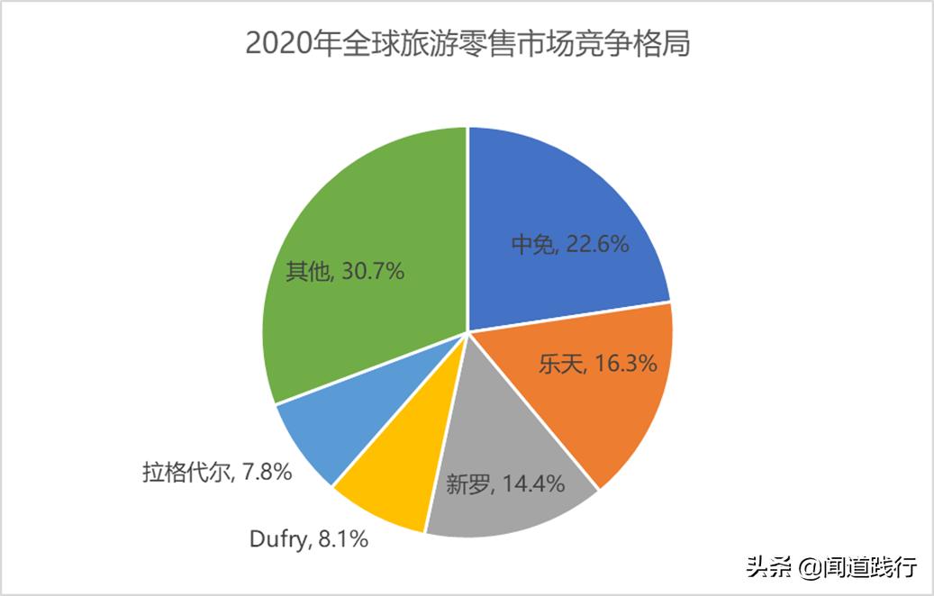 中国中免集团旗下免税店,中国中免全球有多少店