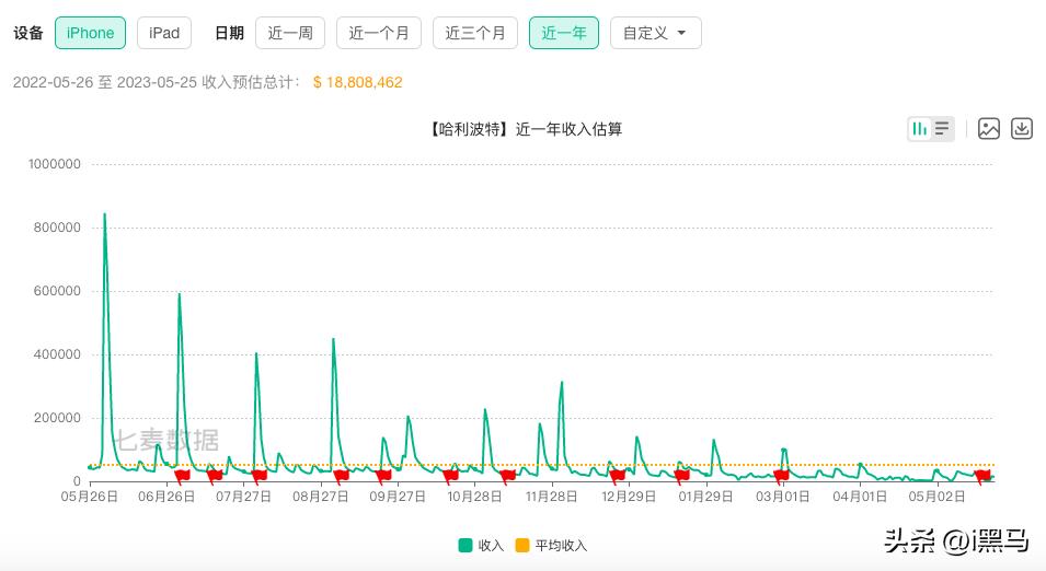 网易游戏换团队,网易游戏二面比一面难吗