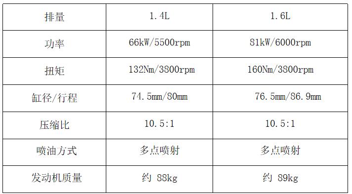 大众poloea211发动机,大众ea211发动机正时皮带