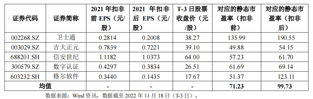 沙弥今日新股申购分析,沙弥今日新股申购建议分析