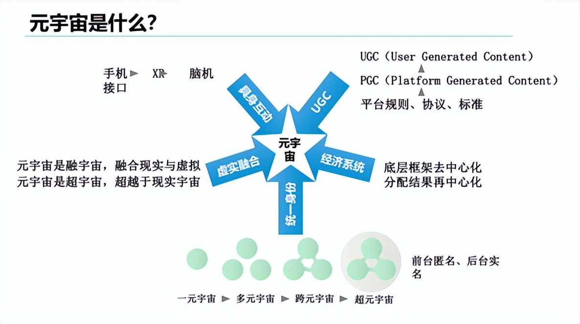 万向区块链王允臻：区块链如何助力文旅产业元宇宙？