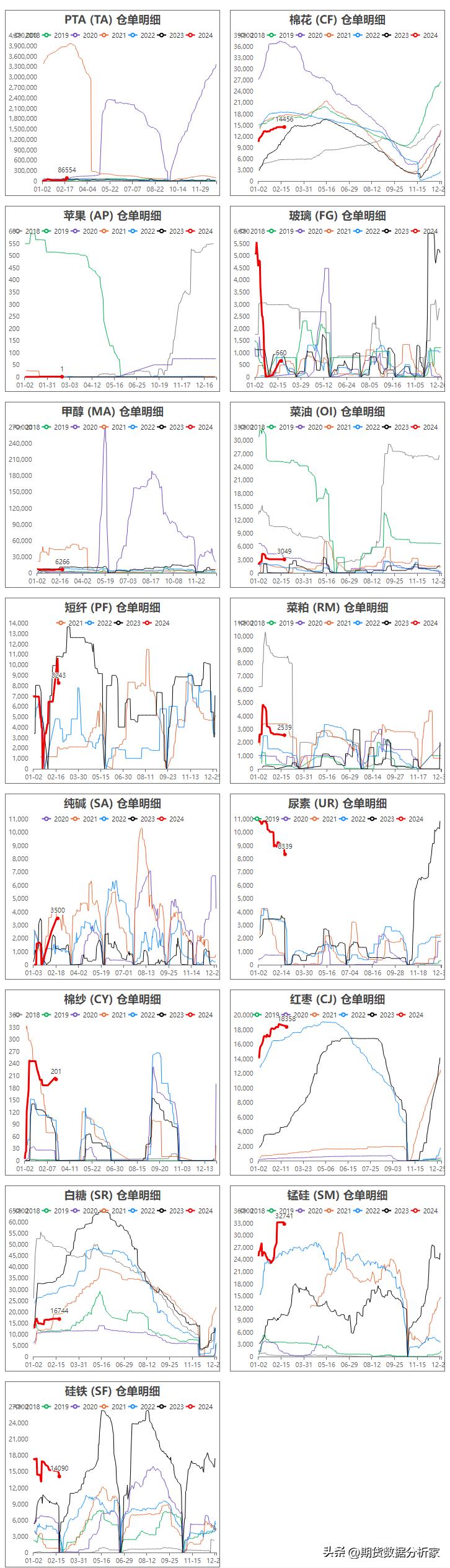 期货库存走势图怎么看,期货哪里可以看仓单变化