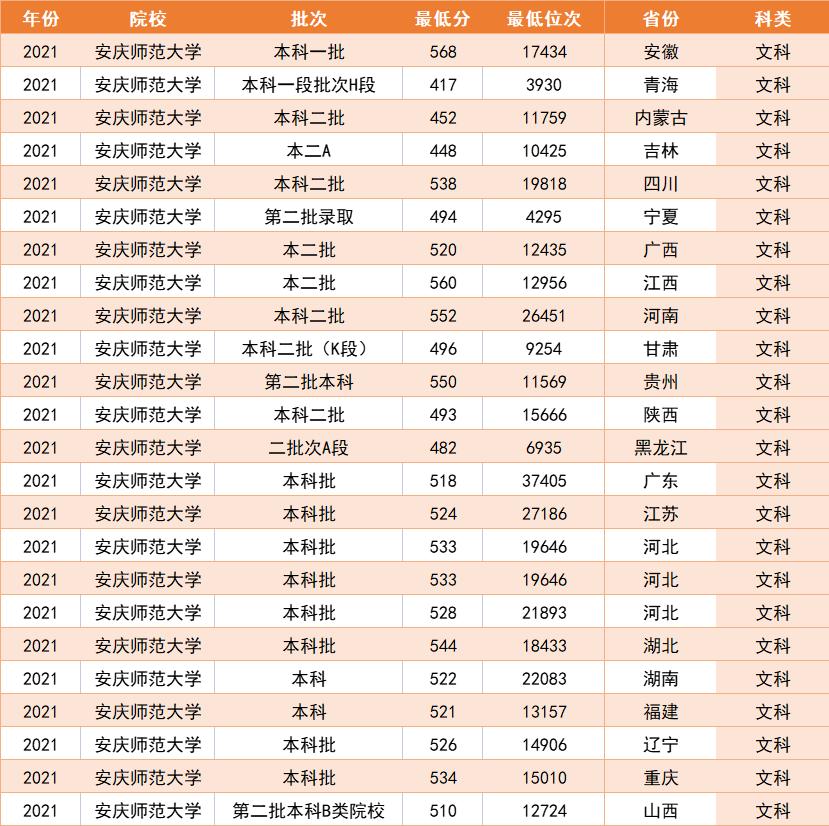 这两所公办师范大学，底蕴深厚就业好，关键是录取分还不高