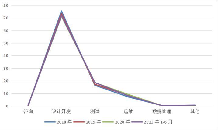 软通动力外包到华为值得去吗,软通动力前景分析
