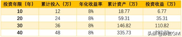 养老基金投资如何参与,养老基金应该投资哪个市场