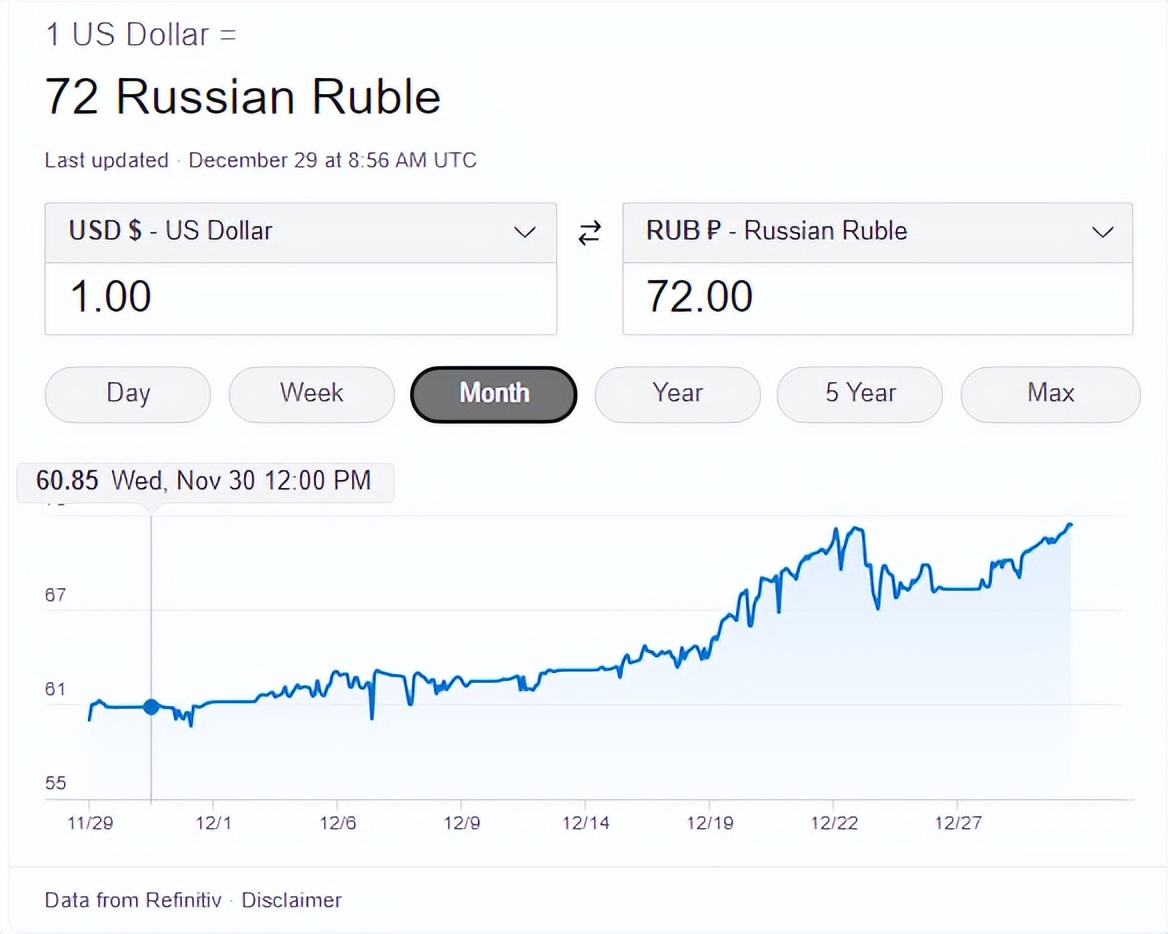 普京用卢布还债的按照什么汇率,普京是如何应对卢布做空的