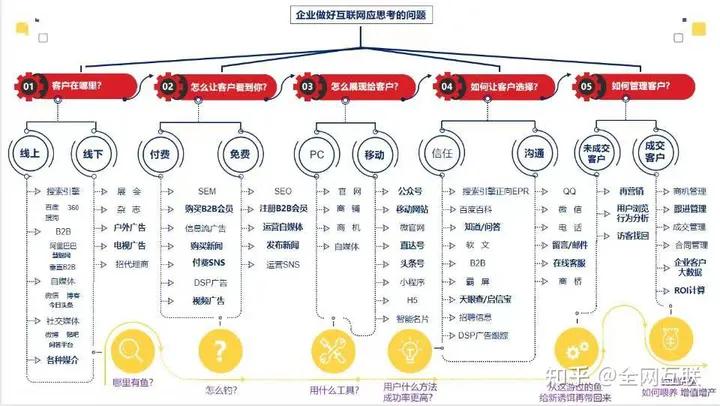 情感挽回行业百度推广,情感咨询做精准广告引流