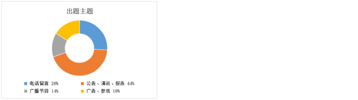 托业考试技巧和方法,托业考试有哪些题型啊