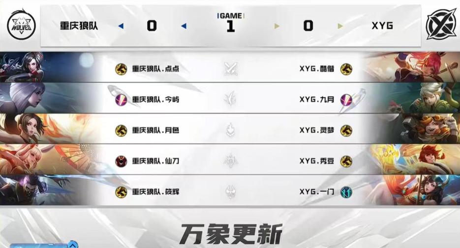 kpl雷霆杯赛程,雷霆杯赛赛程