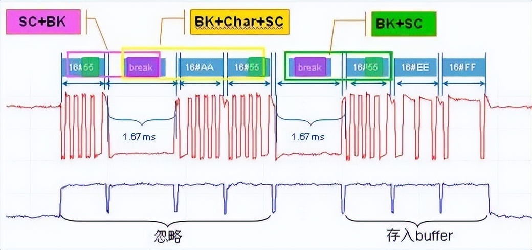 西门子开放式通信指令,西门子以太网自由口通信