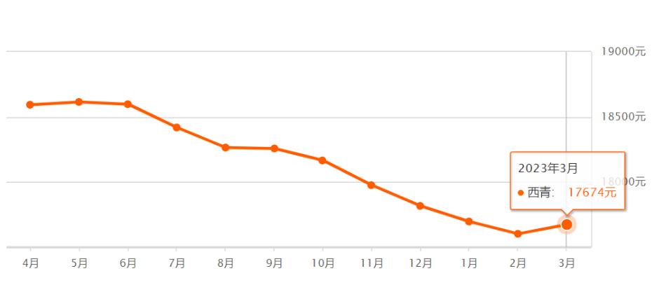 天津前十年房价走势,天津房价全国房价排名