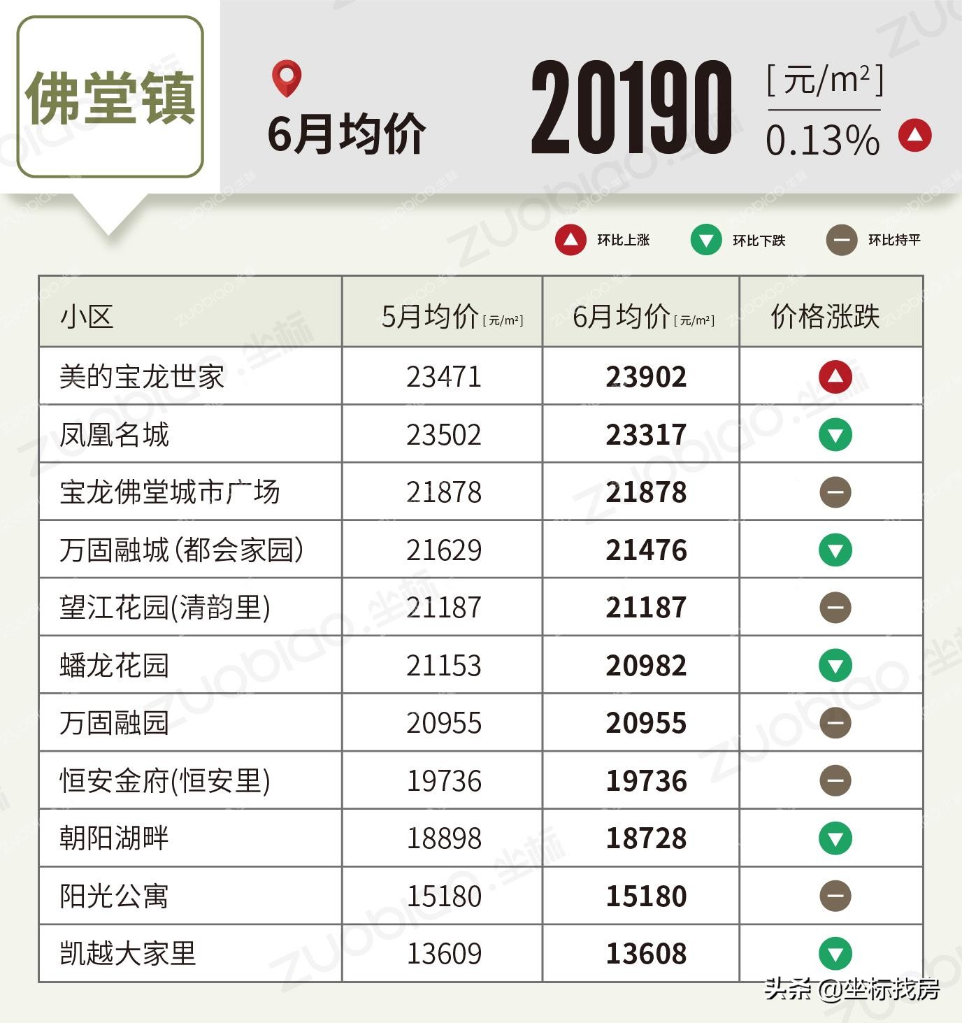 义乌二手房价真实成交价查询,义乌5月房价走势最新消息