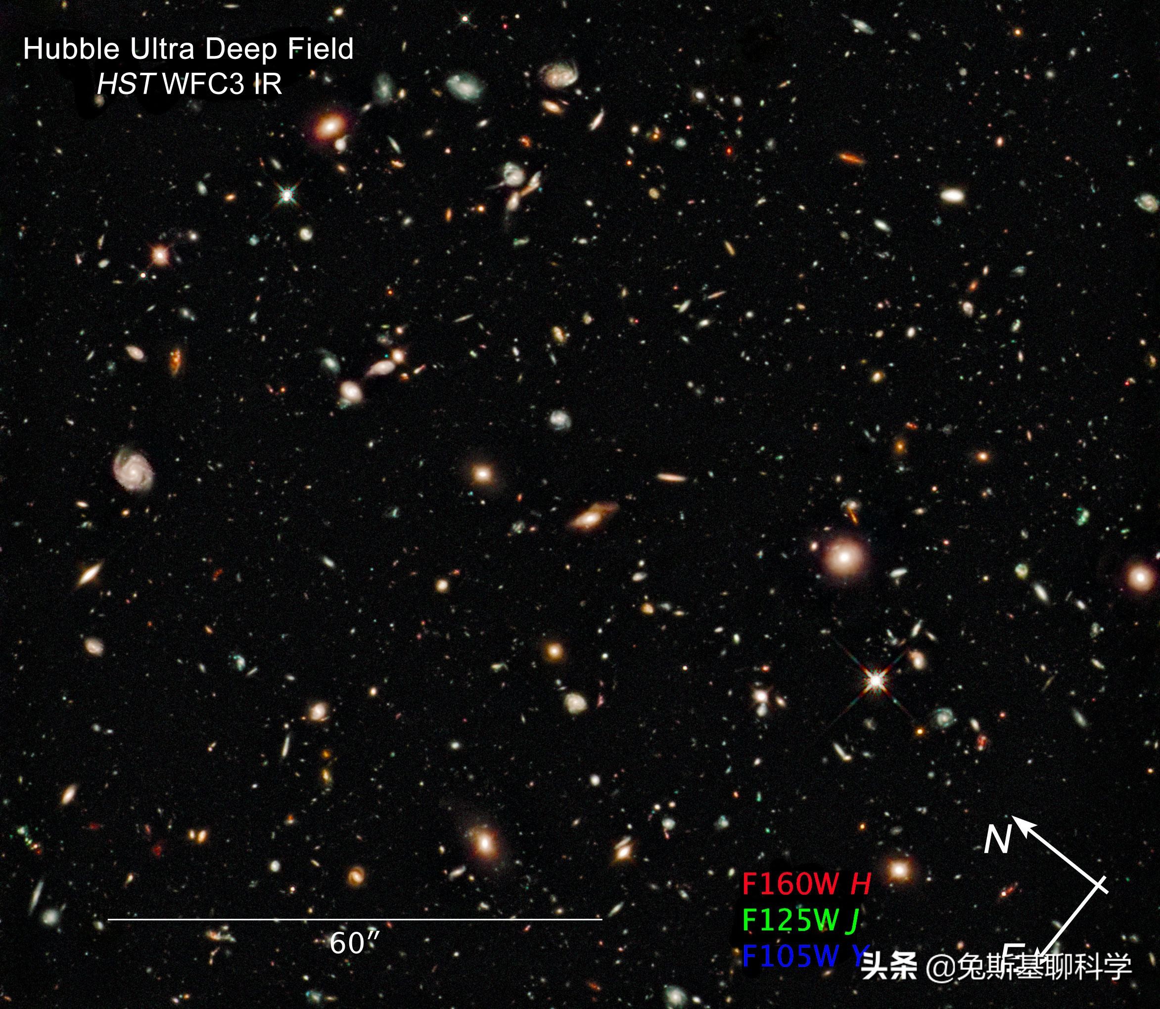 宇宙究竟有多少个星系,宇宙有多少个星系跟太阳一样的
