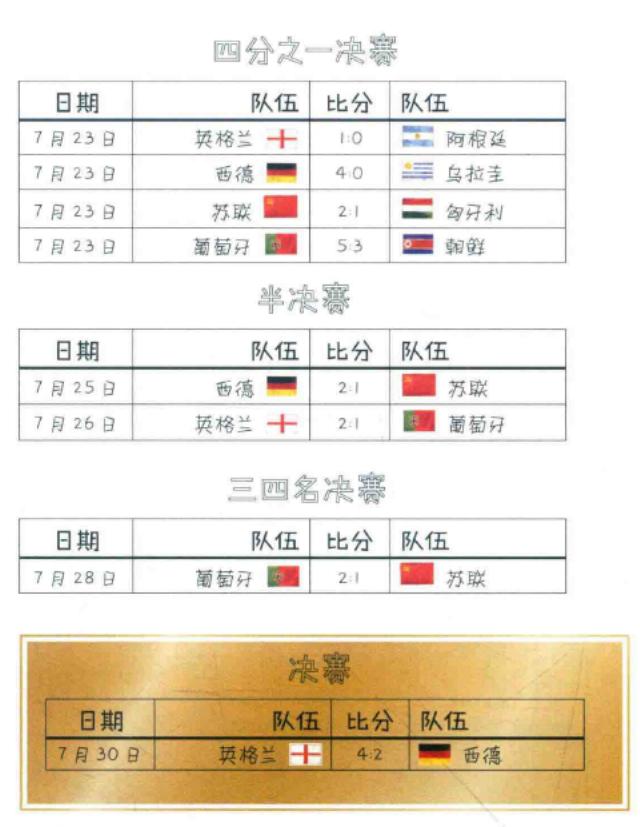 1966世界杯决赛英格兰4个进球是谁,1966年英格兰世界杯德国阵容