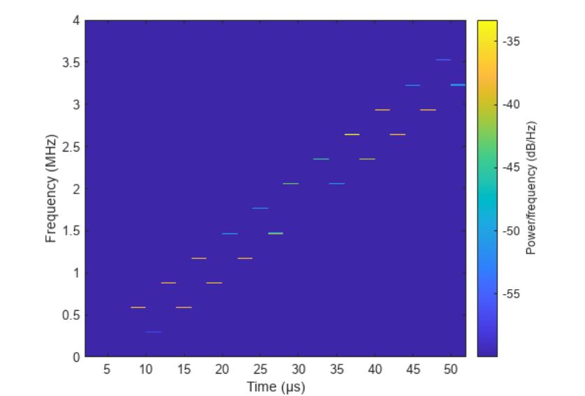 matlab分析周期信号的各阶系数,matlab进行潮流计算的全过程