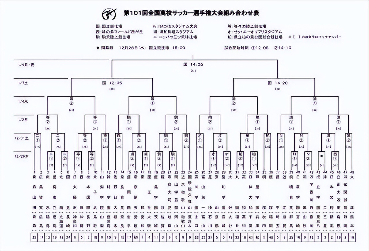 日本德国足球1:2半决赛结果胜平负,日本2比1逆转德国最后几秒