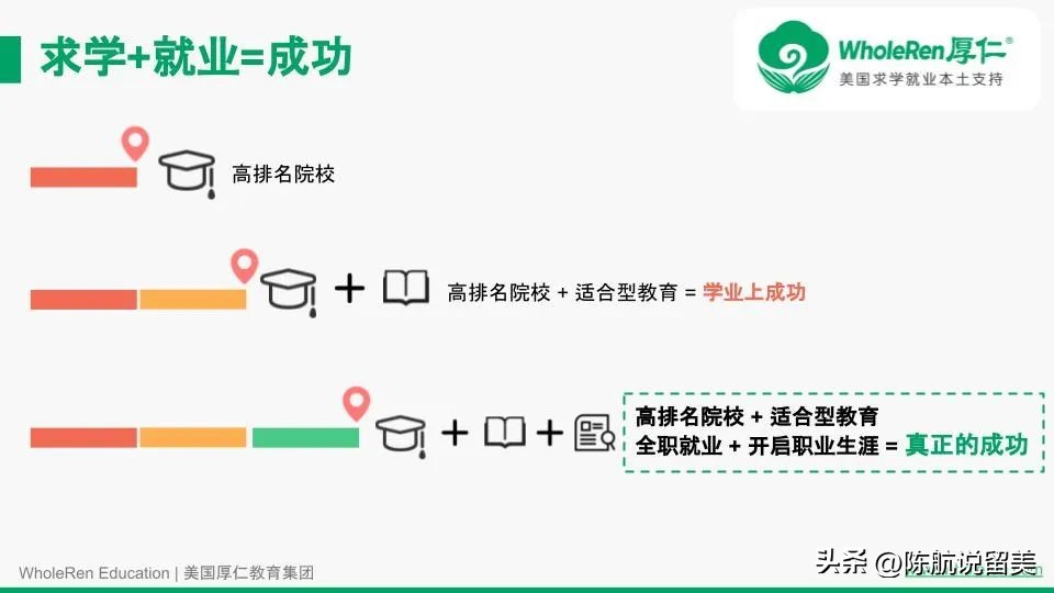 【讲座回顾】如何通过本科转学跳板，实现Top30名校梦