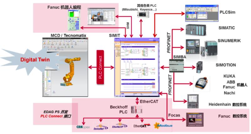 数字化转型升级迈出新步伐,数字化转型跑出加速度