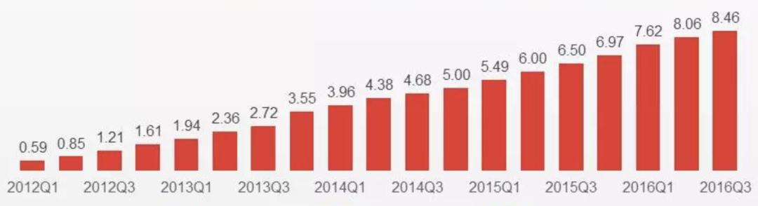 无可替代的微信,不可替代的微信