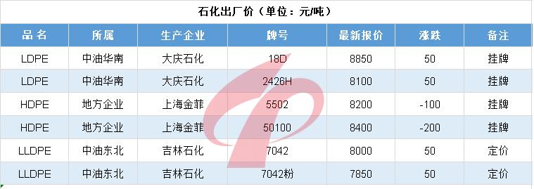 塑料行情6095,塑料暴跌的视频