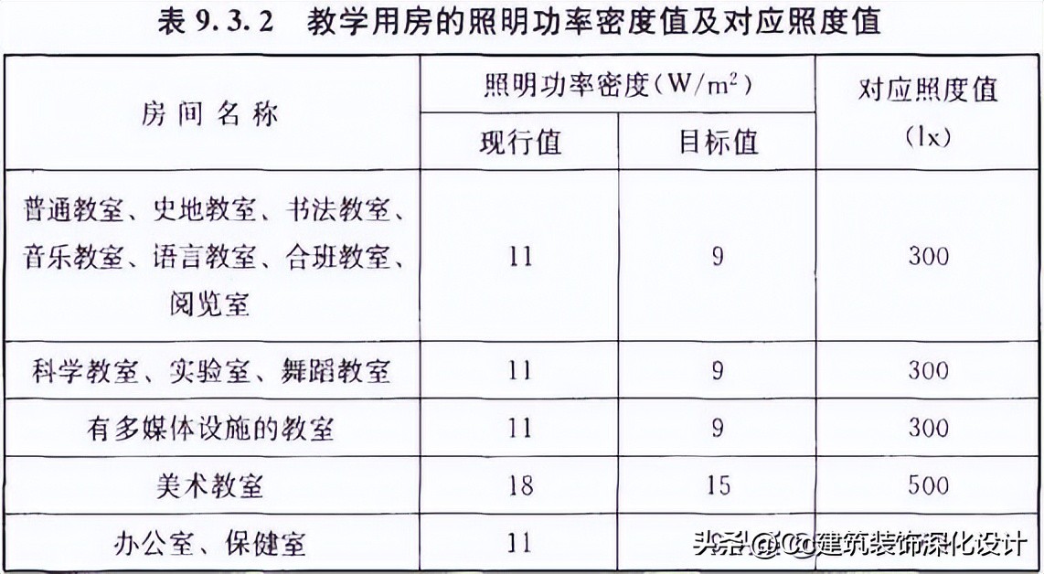 中小学校设计规范老版本,中小学校设计规范gb50099-2021