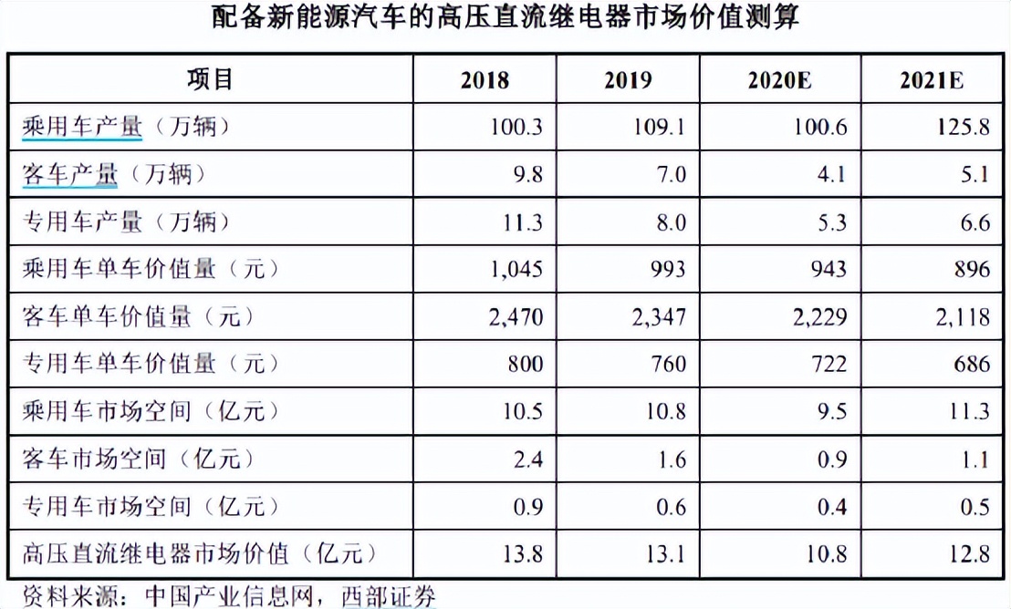 美硕科技上市估值分析和申购建议,美硕科技股票中签率