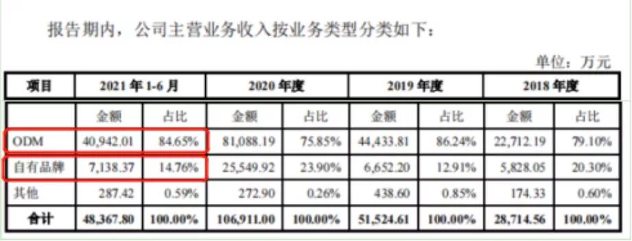 摄像头之王的蝶变:布吉租厂房,给泽宝供货1亿,单品卖6亿
