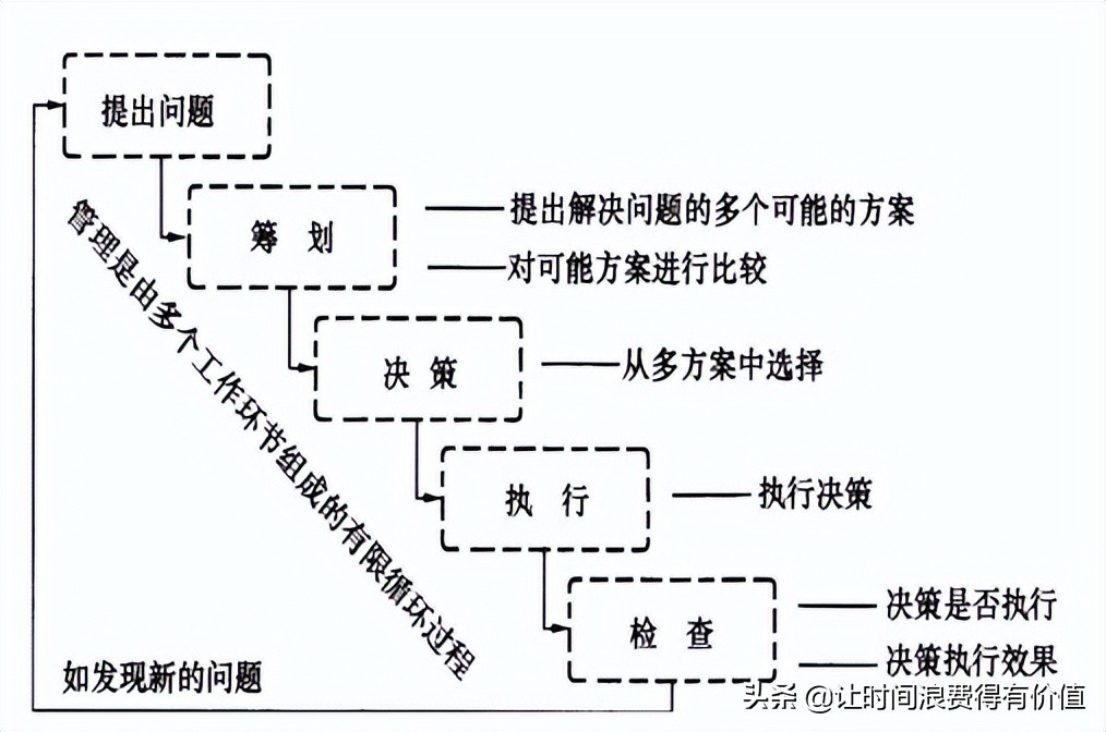 二级建造师施工管理口诀,2021二级建造师施工管理重要考点