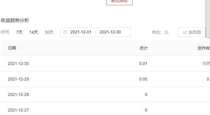 不明白*今条头日**到底是怎么了？