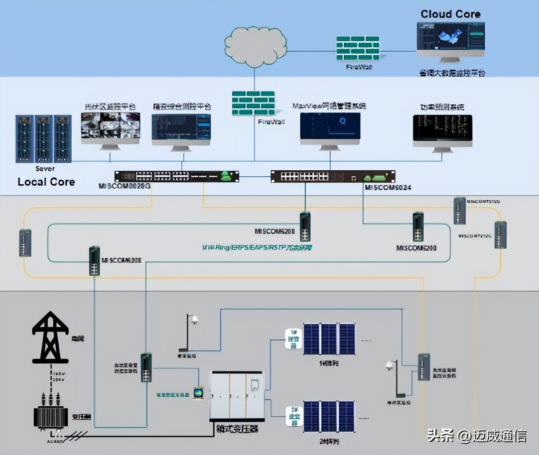有关光伏发电的知识,光伏发电的七大要点