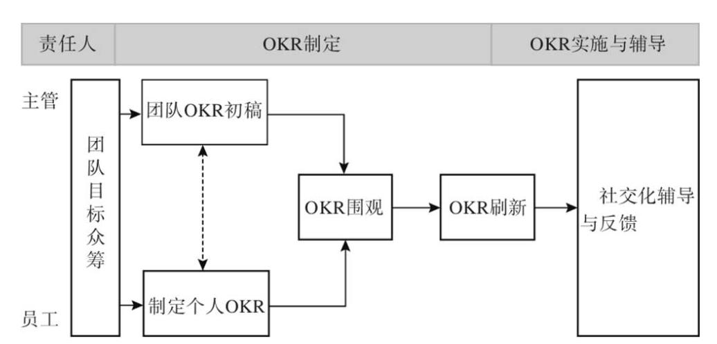绩效考核的八种方法和技巧,绩效考核的八种方法和技巧免费