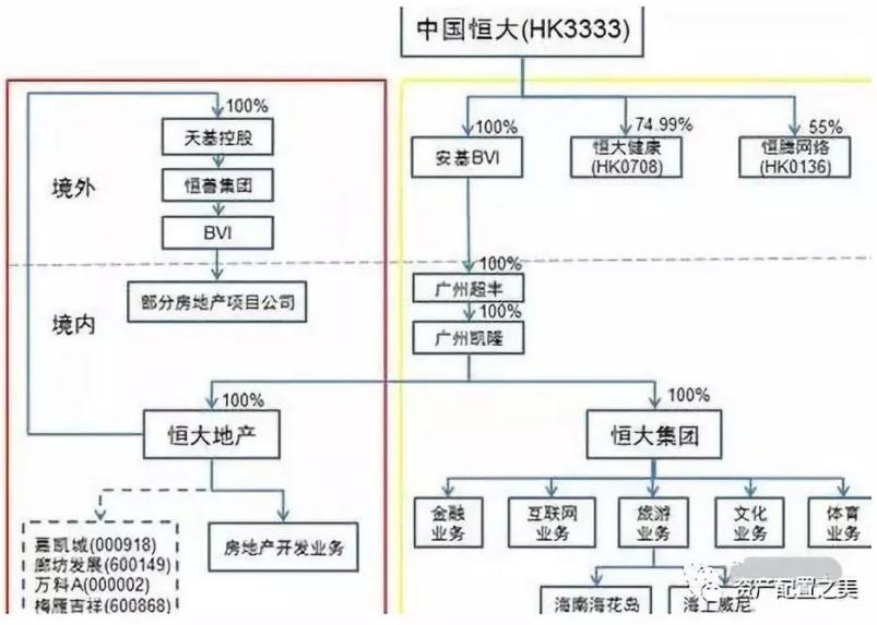 深度解读恒大地产,绕不开的房产话题