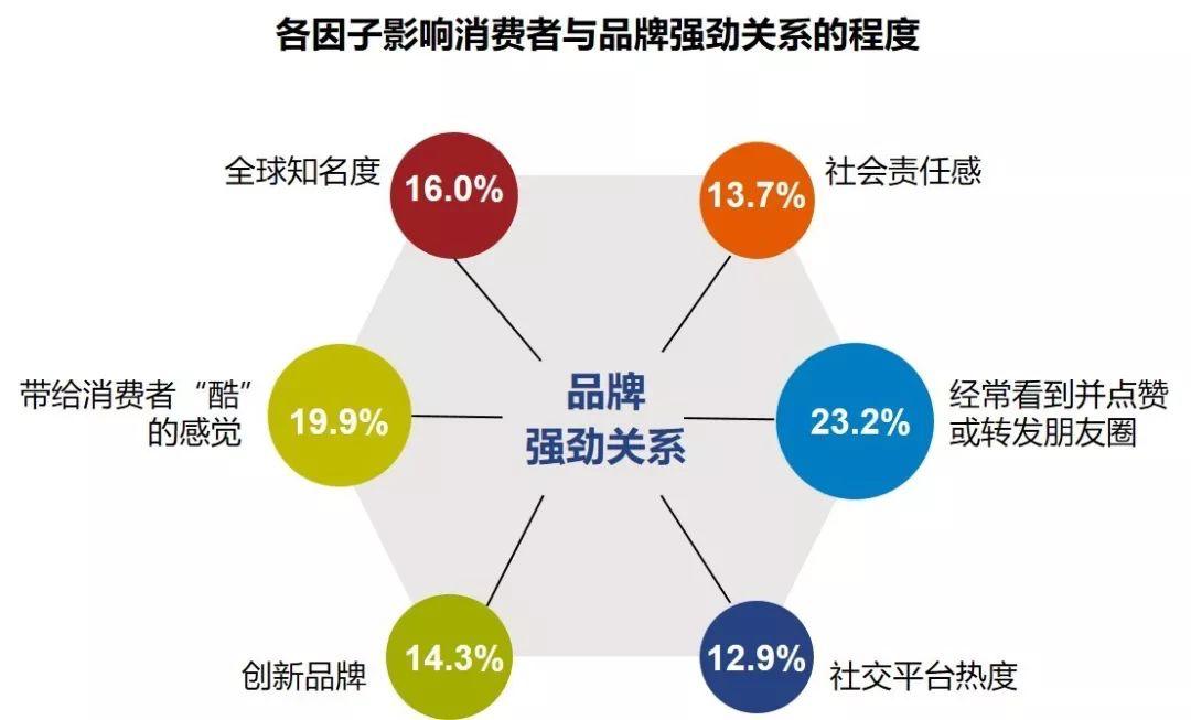 耐克与可口可乐联盟,可口可乐与客户怎么互动
