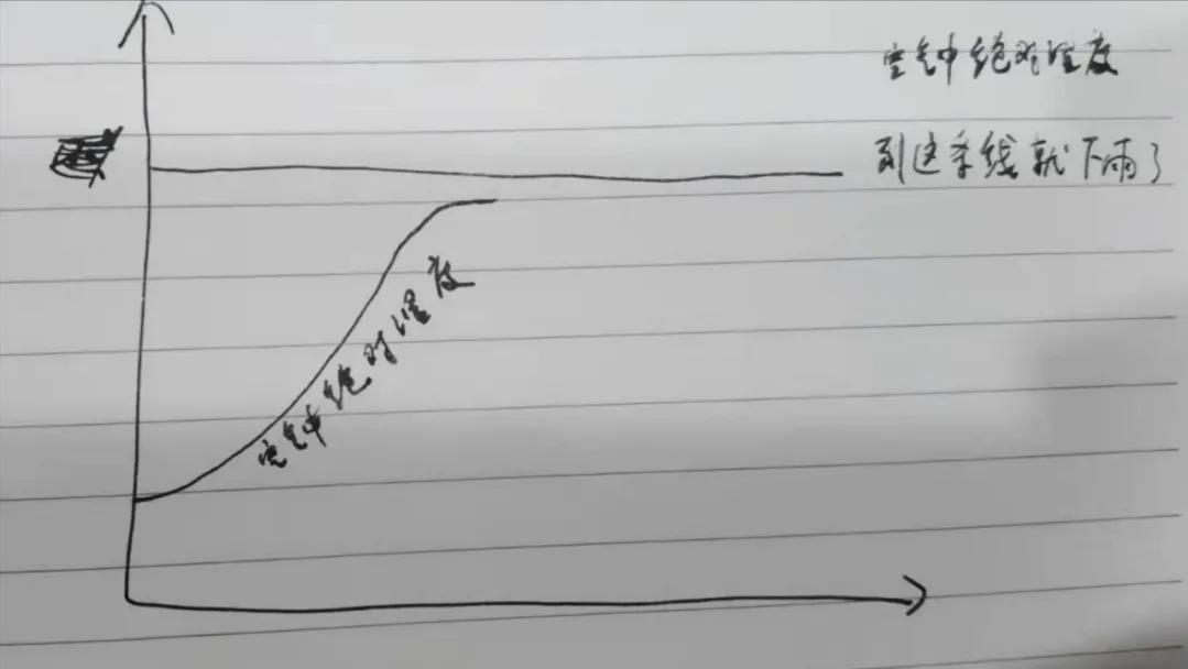 湿度对烟气在线监测数据的影响,烟气湿度对烟气监测的影响