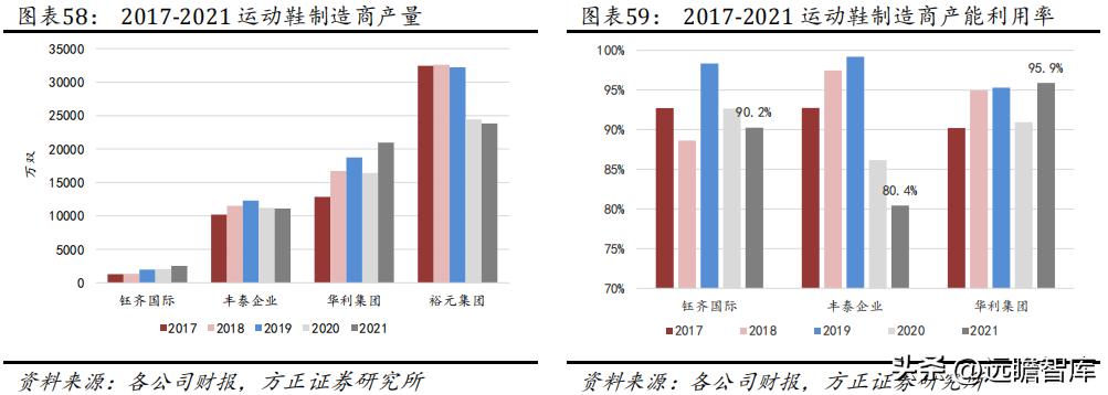 华利集团鞋子,华利集团自有品牌运动鞋