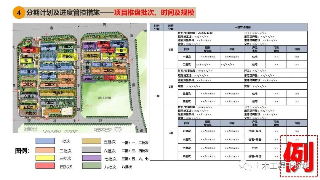 工程策划ppt,工程策划书ppt
