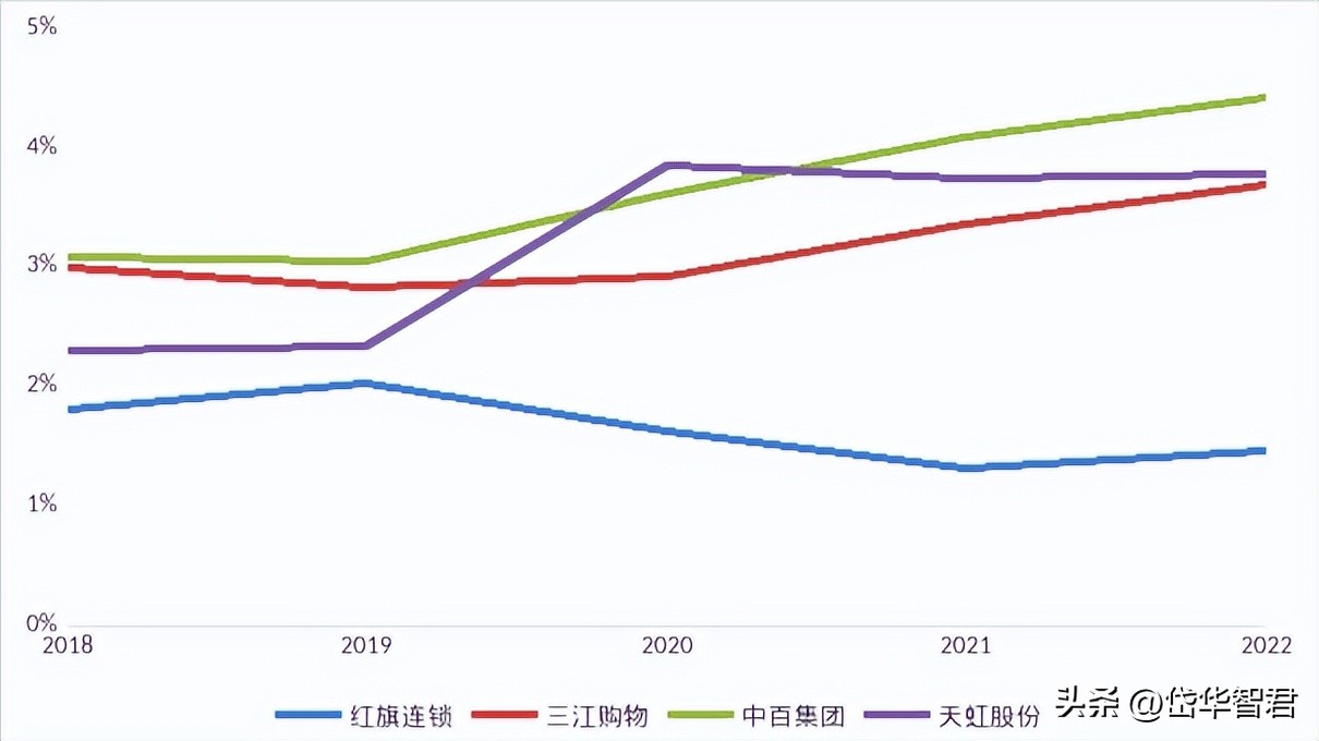 红旗连锁与大运会合作,红旗连锁大运