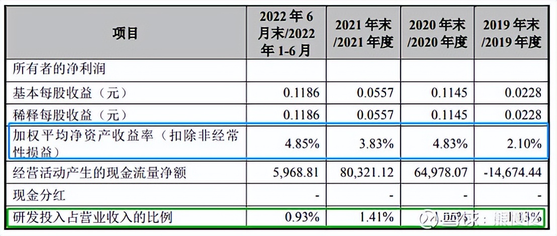 2022.1.28新股申购建议,新股今日申购分析量子熊猫