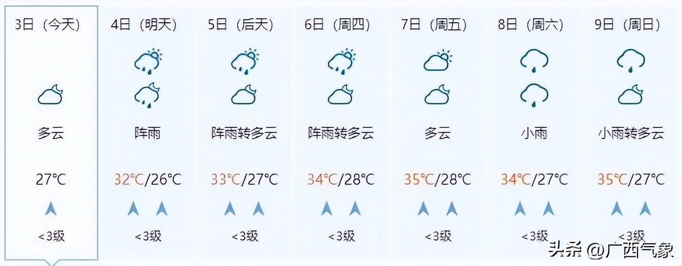 明后几号有大暴雨天气,明后两天天气预报有大雨吗