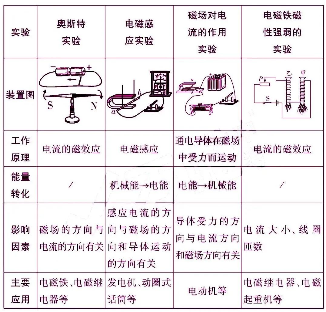 初中物理大气压强知识点总结,初中物理电学知识点总结大全