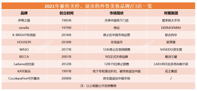 悦诗风吟线下店关闭了吗,悦诗风吟商场撤柜会打折吗