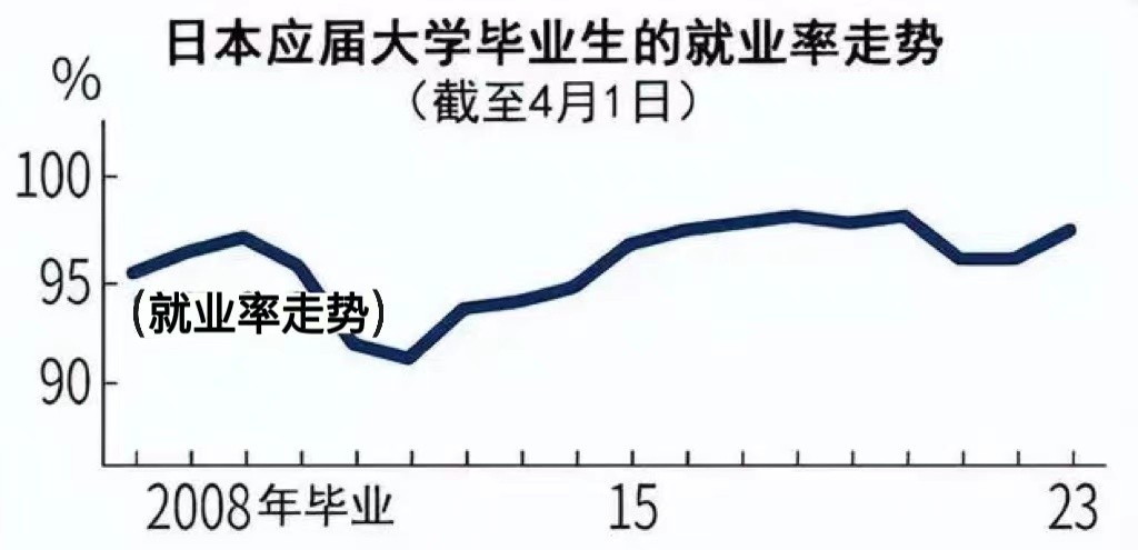 东京股市日经指数创33年新高,日本日经指数熊市