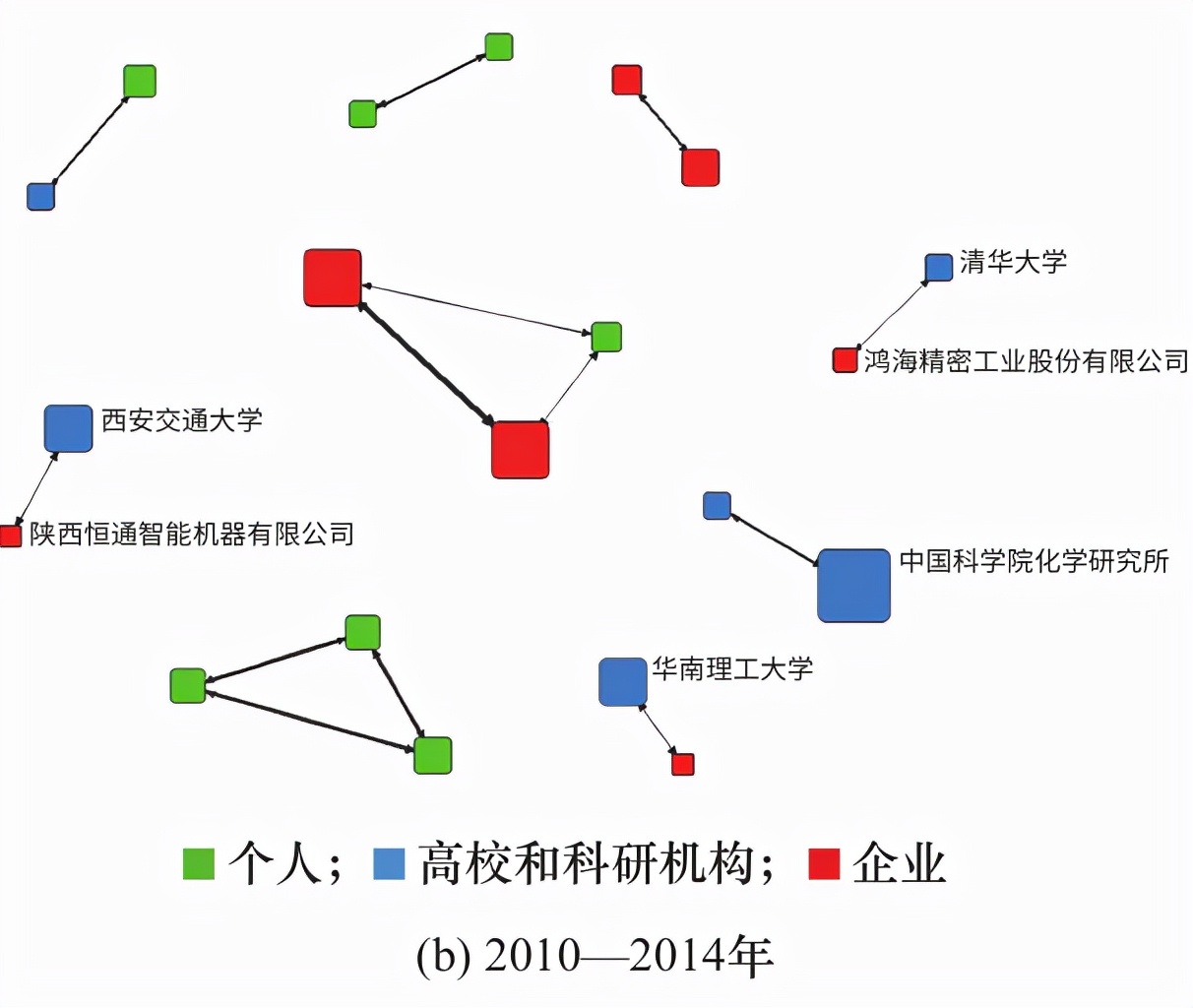 新兴产业与政策,新兴产业的战略和建议