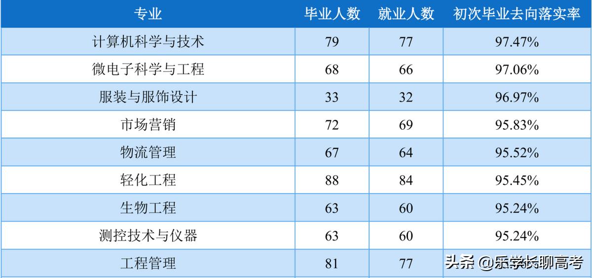 湖南工程技术学院毕业就业好不好,湖南工程学院毕业生工资待遇