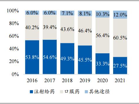 九芝堂官方旗舰店中药,九芝堂中华老字号