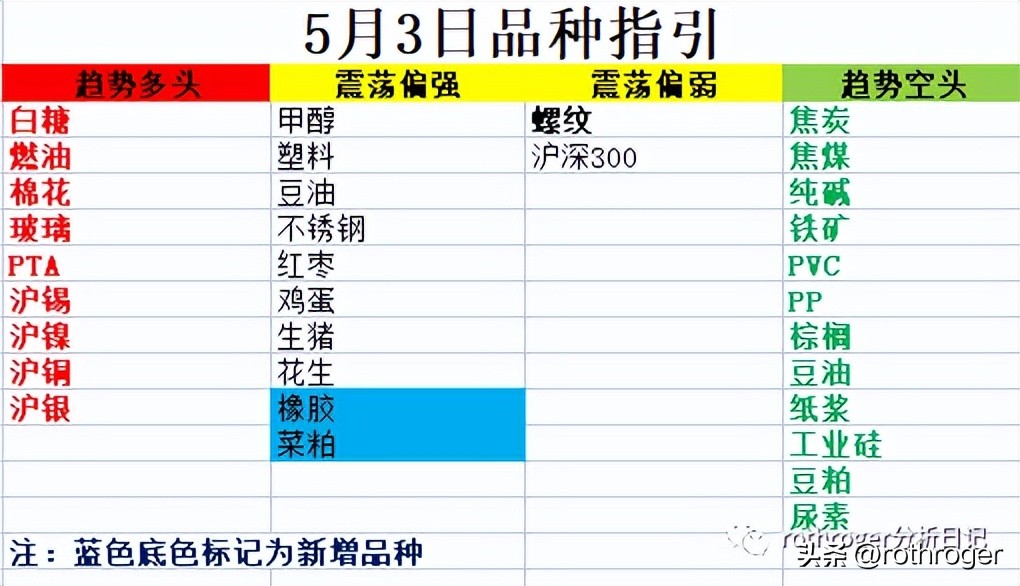 原油暴跌空头赚了吗,原油期货暴跌引发避险
