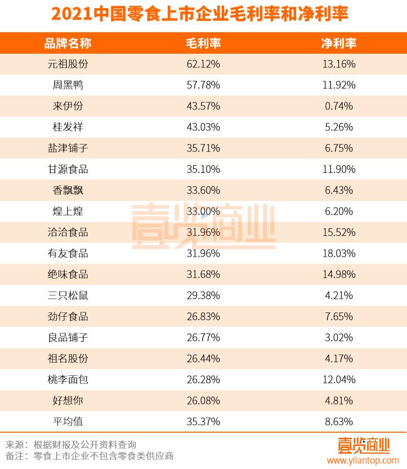 闆堕涓婂競鍏徃涓氱哗,闆堕涓婂競浼佷笟
