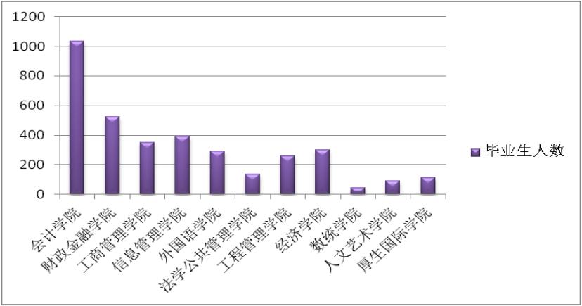 湖南财政经济学院以前是专科吗,湖南财政经济学院最新消息
