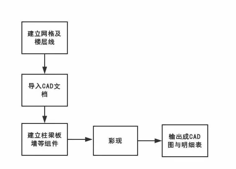 bim机电建模步骤,bim建模教程新手入门